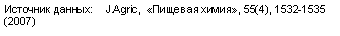 Подпись: Источник данных:    J.Agric,  Пищевая химия, 55(4), 1532-1535 (2007)